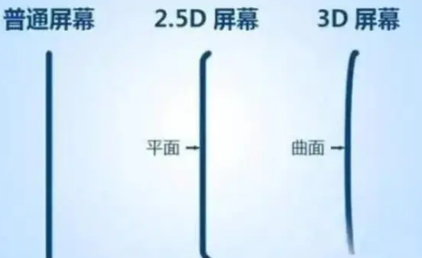 天等apple维修服务中心分享iPhone曲面屏时代会来临吗 